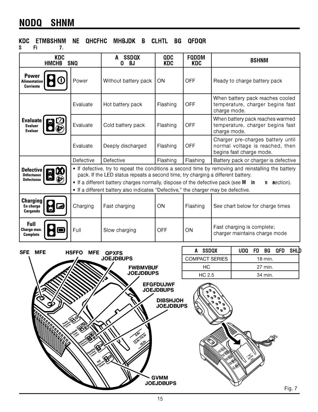 RIDGID R885 manual LED Function of Ridgid NICKEL-CADMIUM Chargers, RED LED Green LED, Evaluate Indicator Defective 