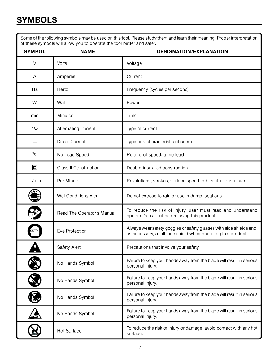 RIDGID R885 manual Symbols, Name DESIGNATION/EXPLANATION 