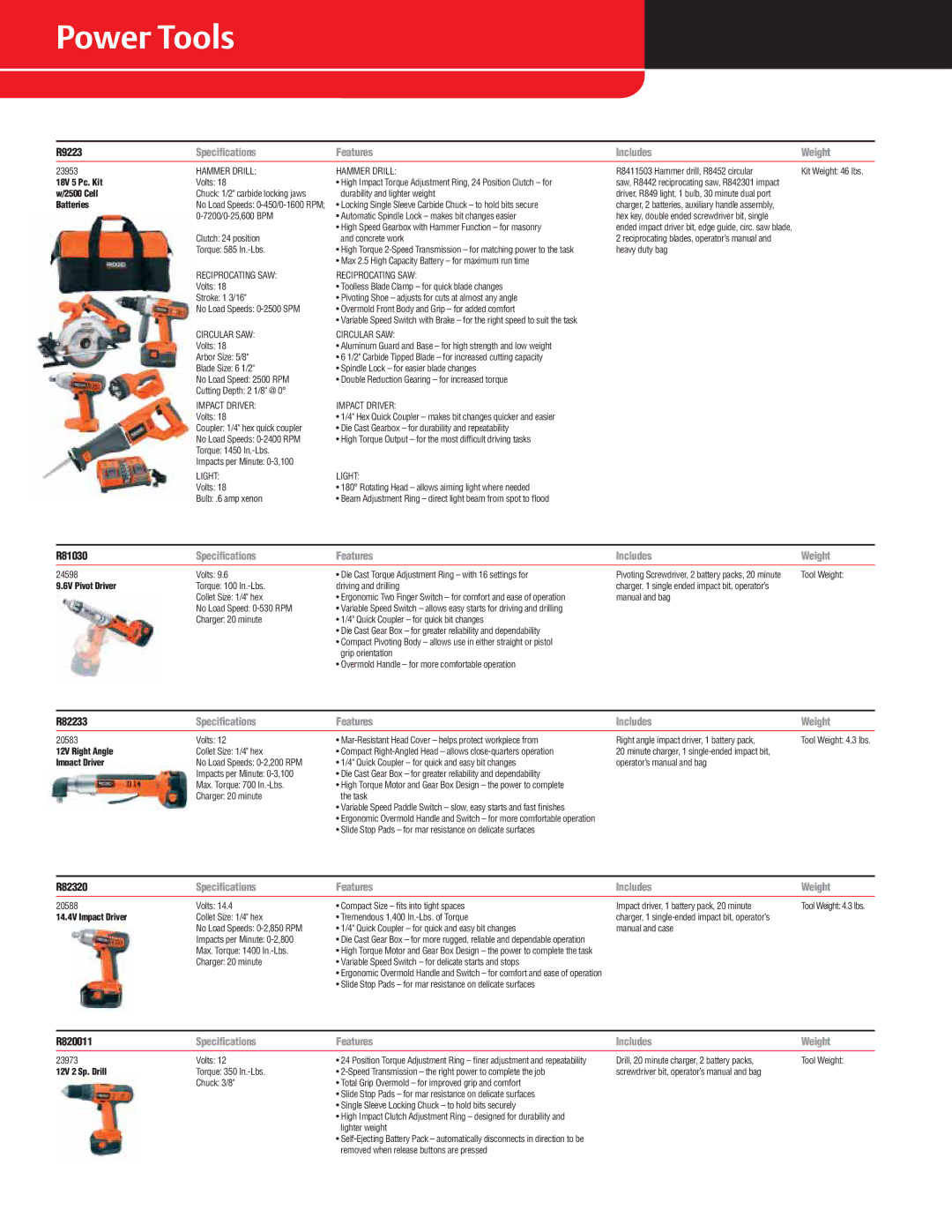 RIDGID R9213 18V 5 Pc. Kit, Cell, Batteries, 6V Pivot Driver, 12V Right Angle, 14.4V Impact Driver, 12V 2 Sp. Drill 