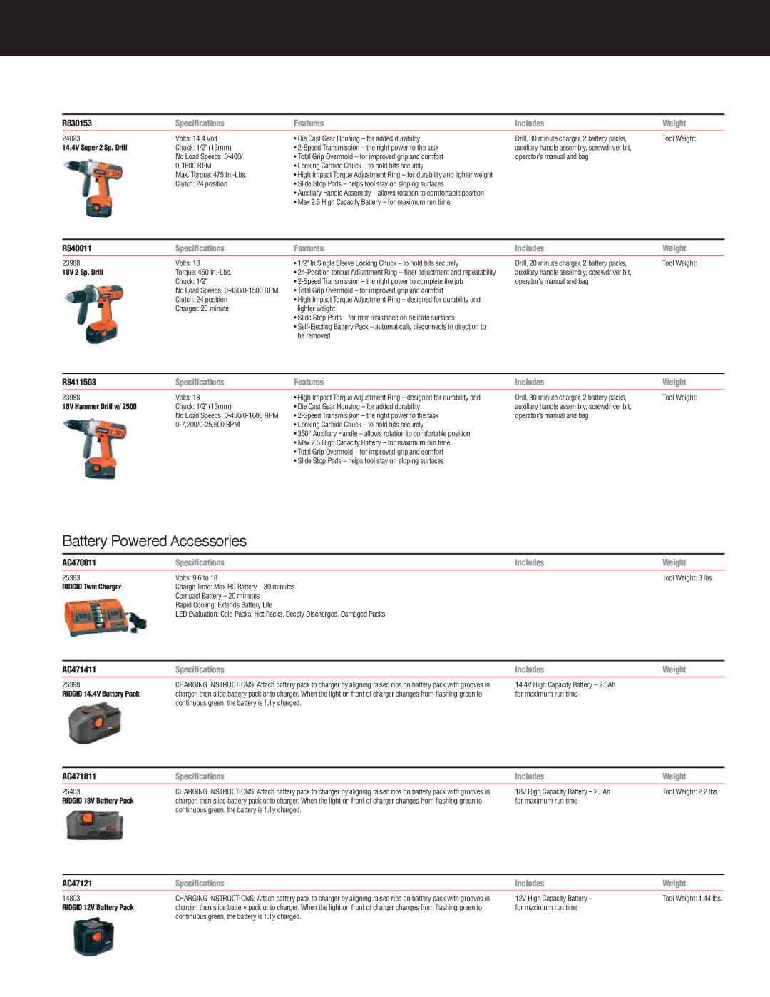 RIDGID R932, R9213 specifications Battery Powered Accessories, Speciﬁcations Includes Weight 