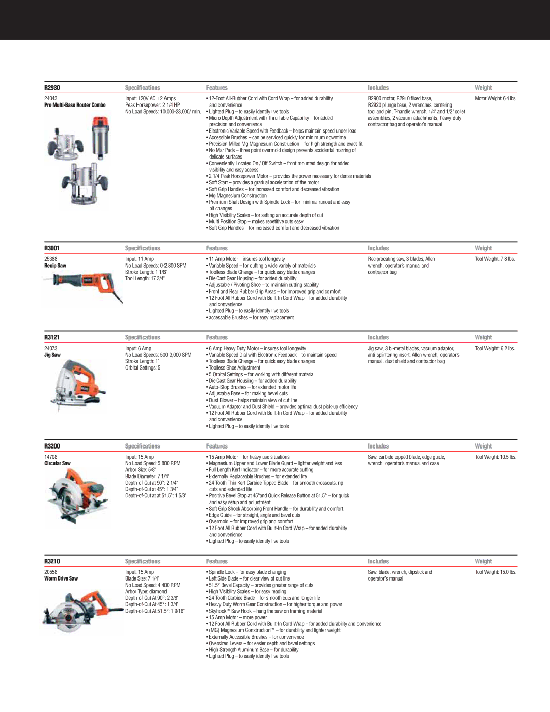 RIDGID R932, R9213 specifications Pro Multi-Base Router Combo, Recip Saw, Jig Saw, Circular Saw, Worm Drive Saw 