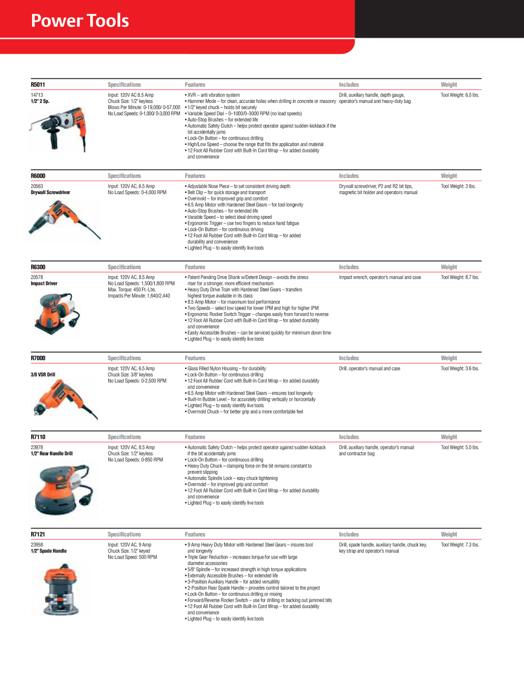 RIDGID R9213, R932 specifications 2 Sp, Drywall Screwdriver, VSR Drill, Rear Handle Drill, Spade Handle 