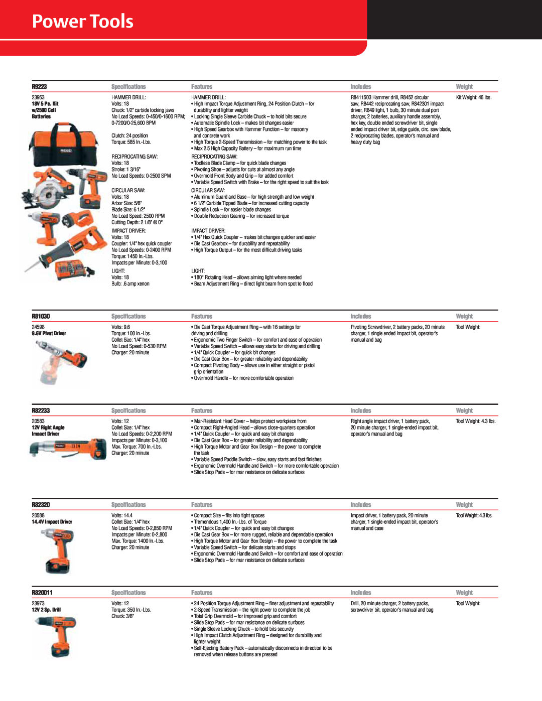 RIDGID R9213, R932 specifications Power Tools, R9223, R81030, R82233, R82320, R820011 