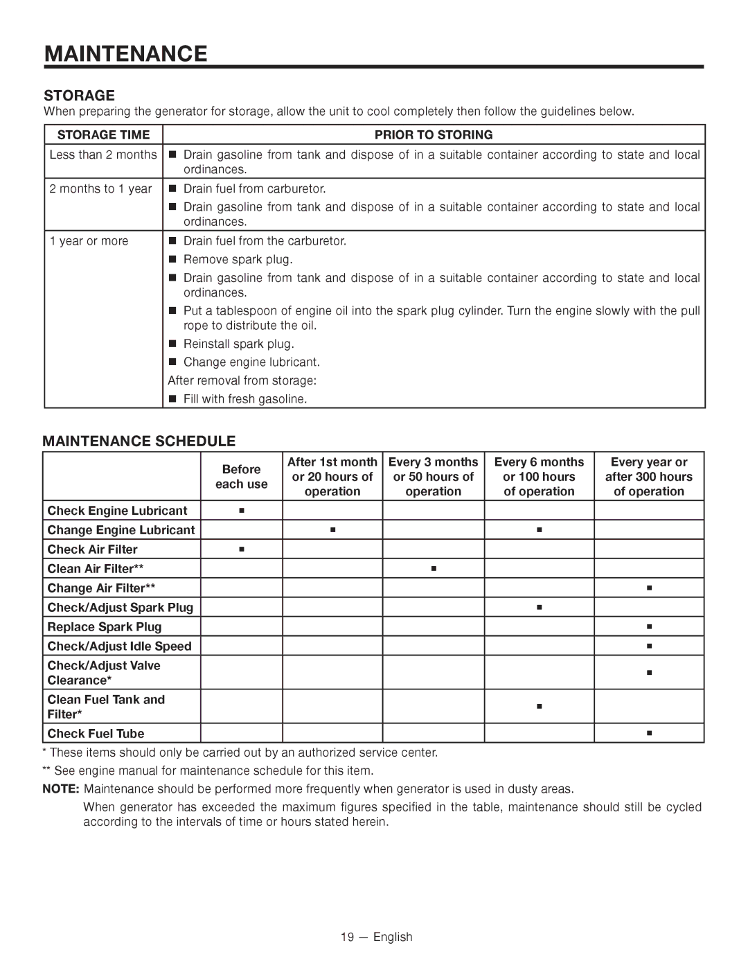 RIDGID RD8000, RD80011 manuel dutilisation Maintenance Schedule, Storage time Prior to storing 