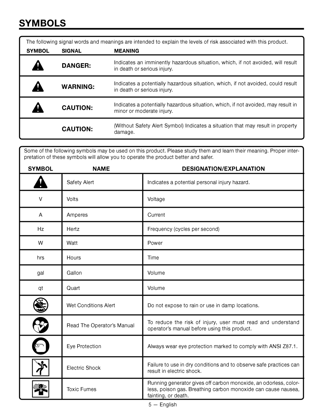 RIDGID RD8000, RD80011 manuel dutilisation Symbols, Symbol Signal Meaning 