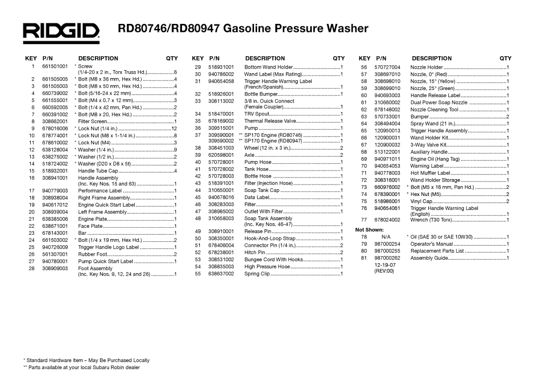 RIDGID manual RD80746/RD80947 Gasoline Pressure Washer, KEY Description QTY, Not Shown 