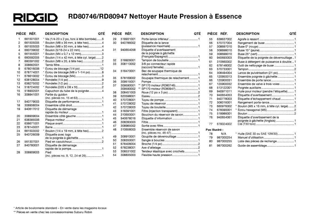 RIDGID manual RD80746/RD80947 Nettoyer Haute Pression à Essence, Pièce RÉF Description QTÉ 