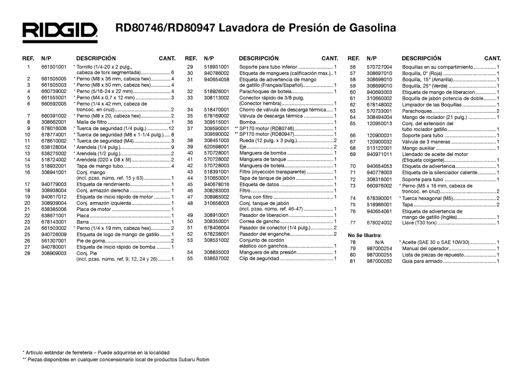 RIDGID manual RD80746/RD80947 Lavadora de Presión de Gasolina, REF. N/P Descripción CANT. REF. N/P Cant, No Se Illustra 