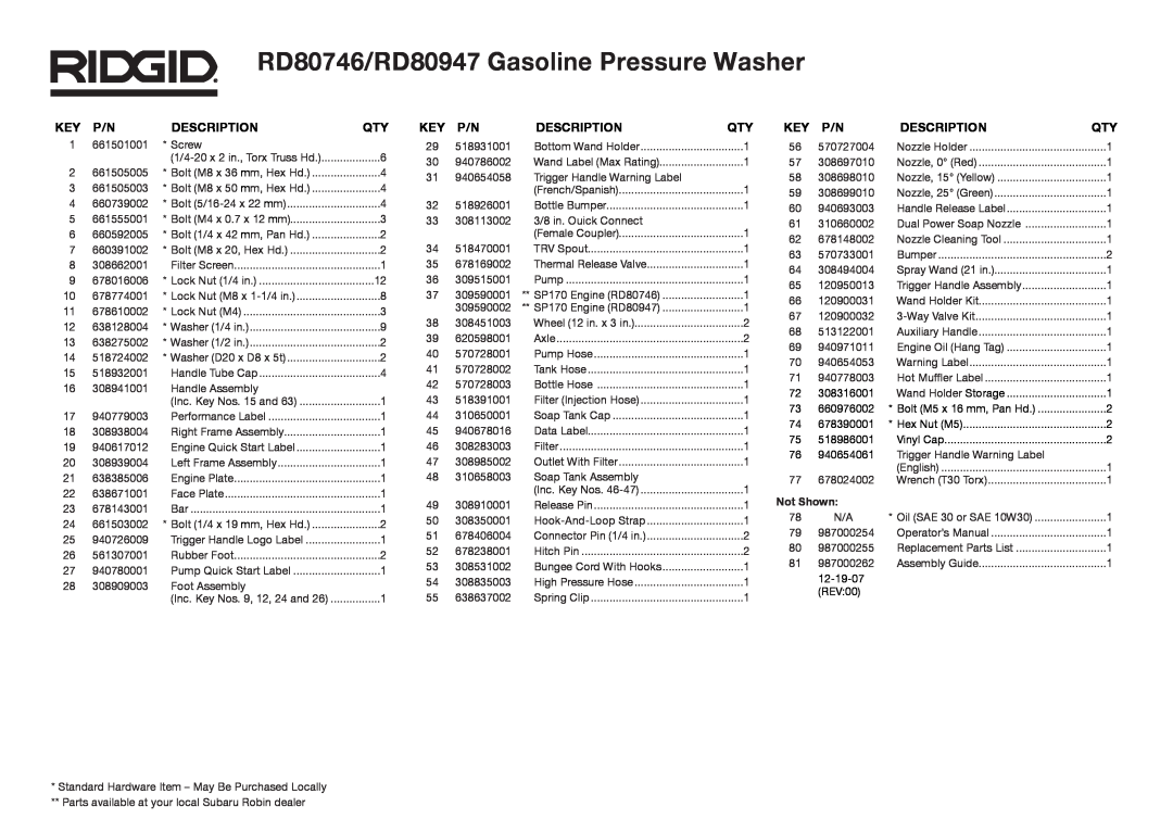 RIDGID manual RD80746/RD80947 Gasoline Pressure Washer, Description, Not Shown 