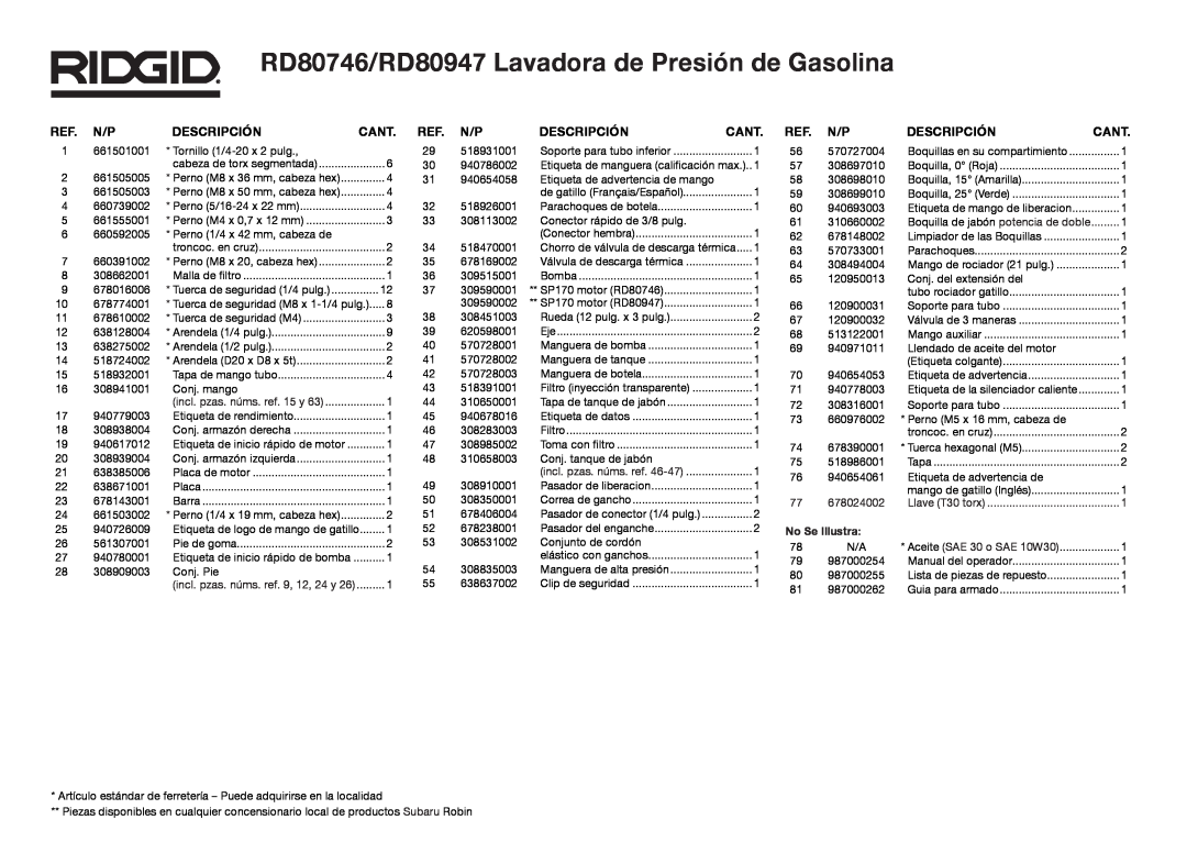 RIDGID manual RD80746/RD80947 Lavadora de Presión de Gasolina, Descripción, Cant. Ref. N/P, No Se Illustra 