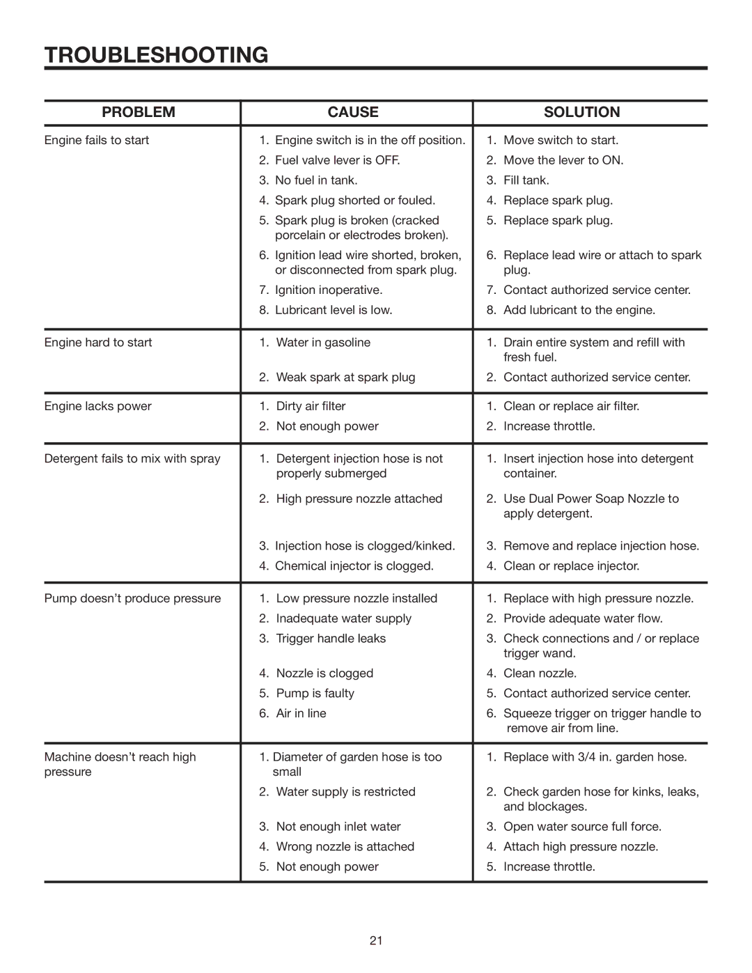 RIDGID RD80763 manual Troubleshooting, Problem Cause Solution 