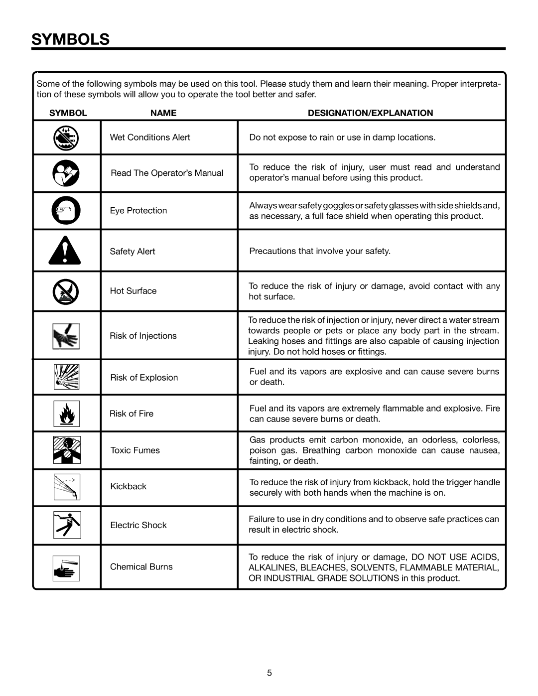 RIDGID RD80763 manual Symbols, Symbol Name DESIGNATION/EXPLANATION 