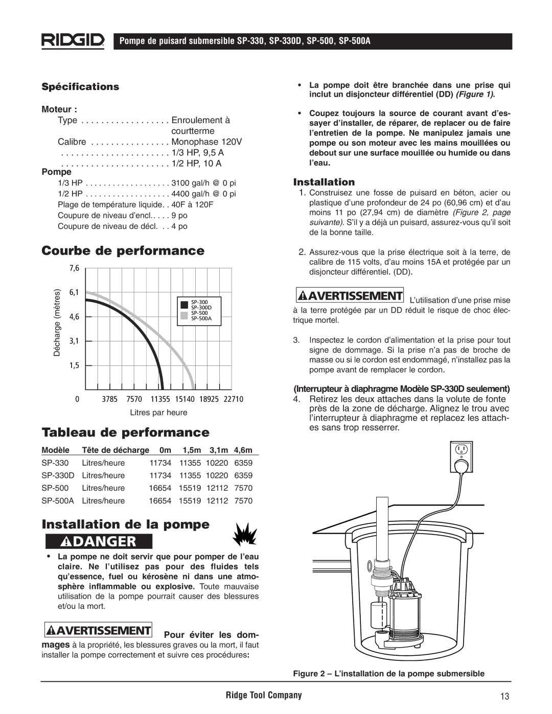 RIDGID SP-330, SP500A, SP-500 manual Courbe de performance, Tableau de performance, Installation de la pompe, Spécifications 