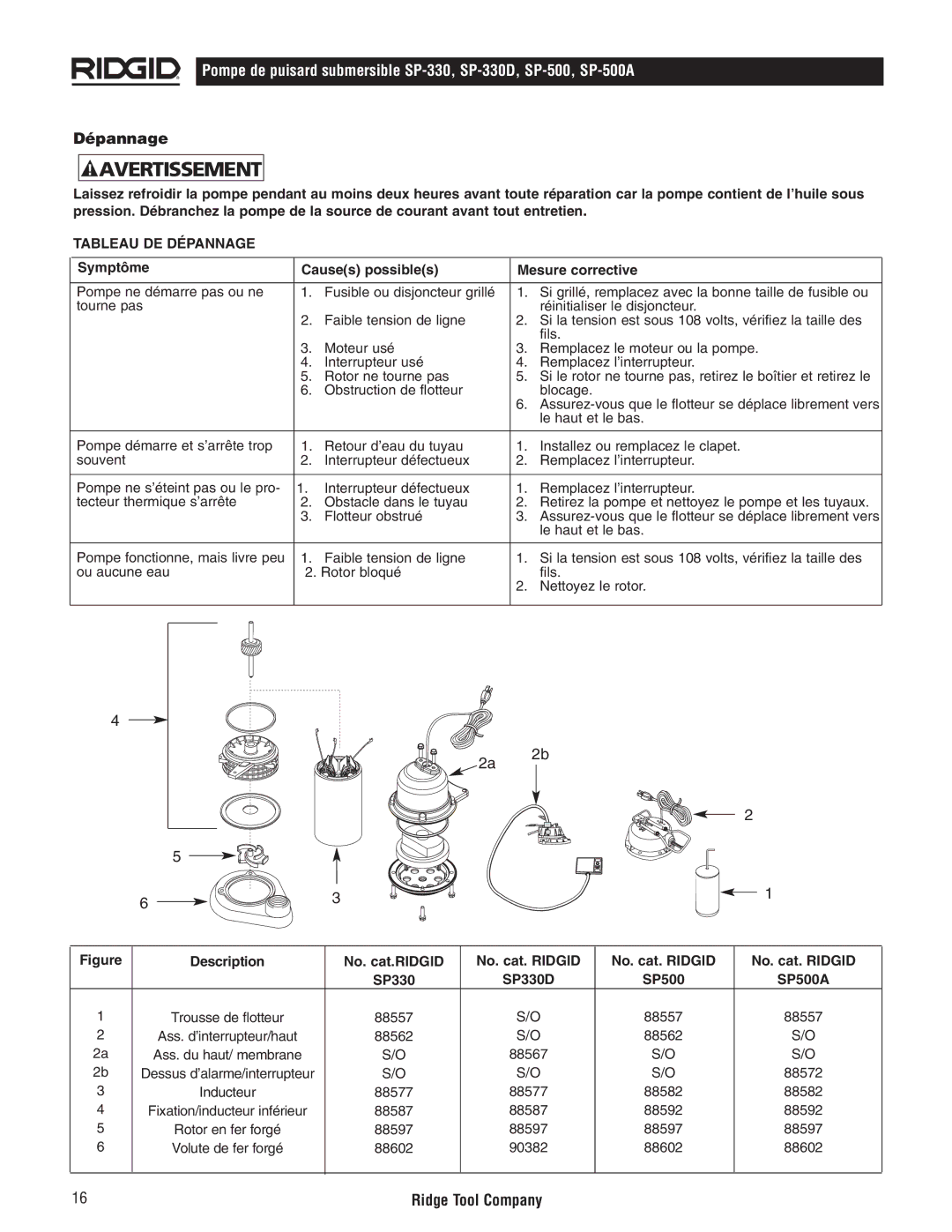 RIDGID SP-330D, SP500A, SP-500 manual Dépannage, Le haut et le bas 