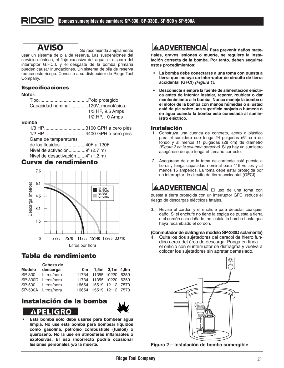 RIDGID SP500A, SP-500, SP-330D Curva de rendimiento, Tabla de rendimiento, Instalación de la bomba, Especificaciones 