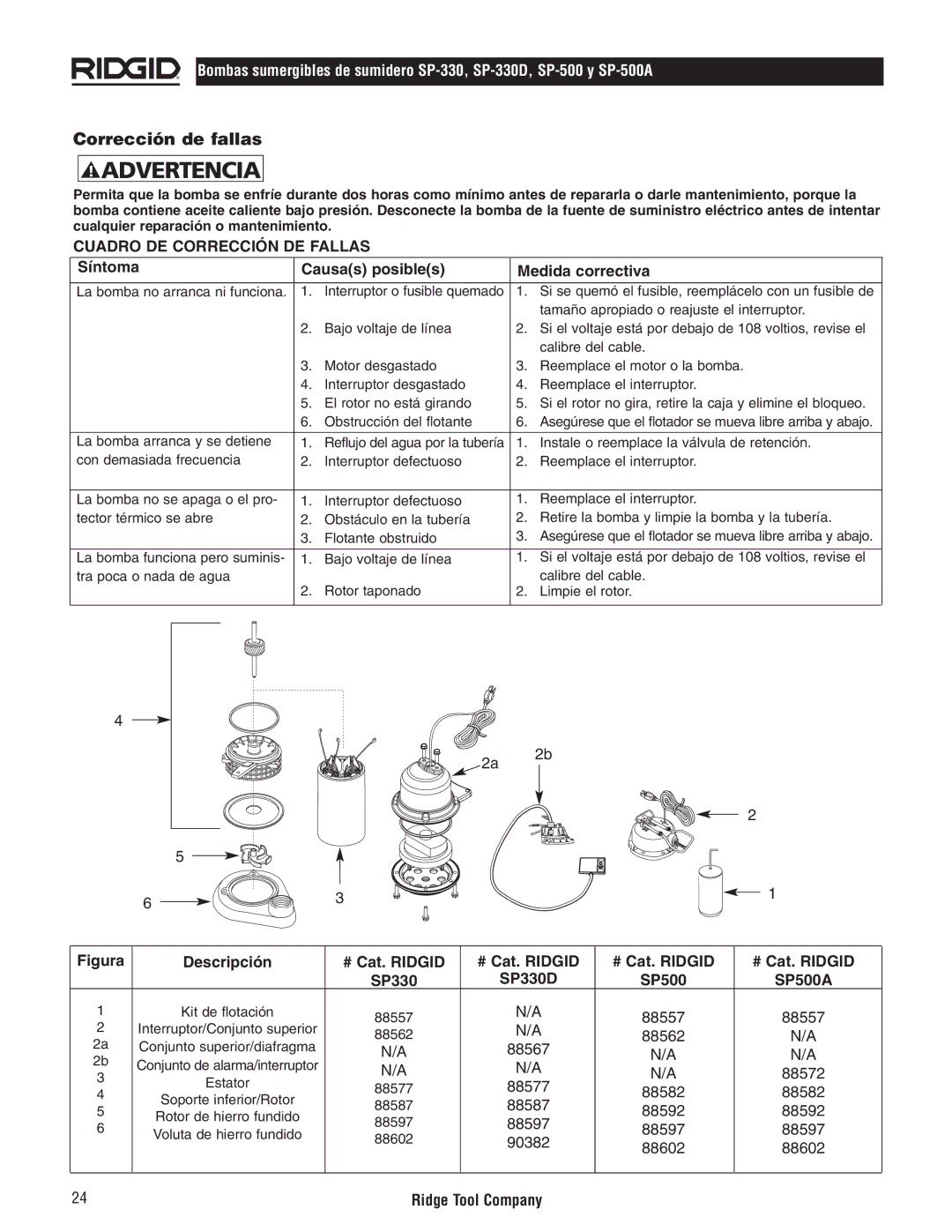 RIDGID SP-330D, SP500A, SP-500 manual Corrección de fallas, Síntoma Causas posibles Medida correctiva 