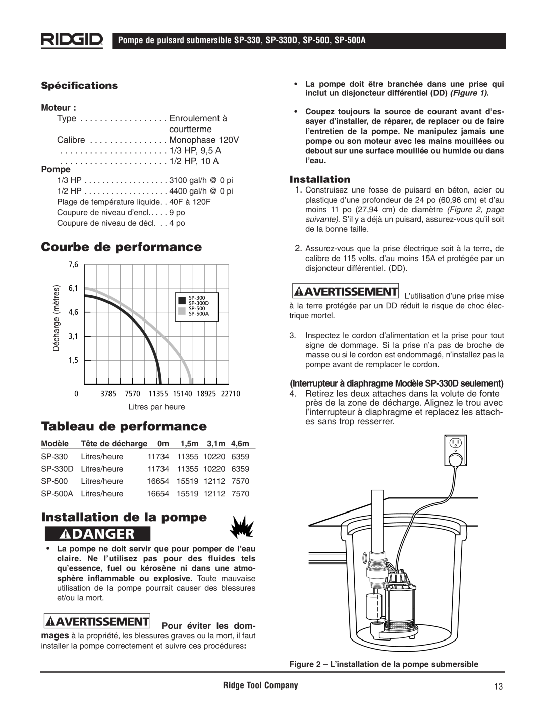 RIDGID SP-330 manual Courbe de performance, Tableau de performance, Installation de la pompe, Spécifications, Moteur, Pompe 