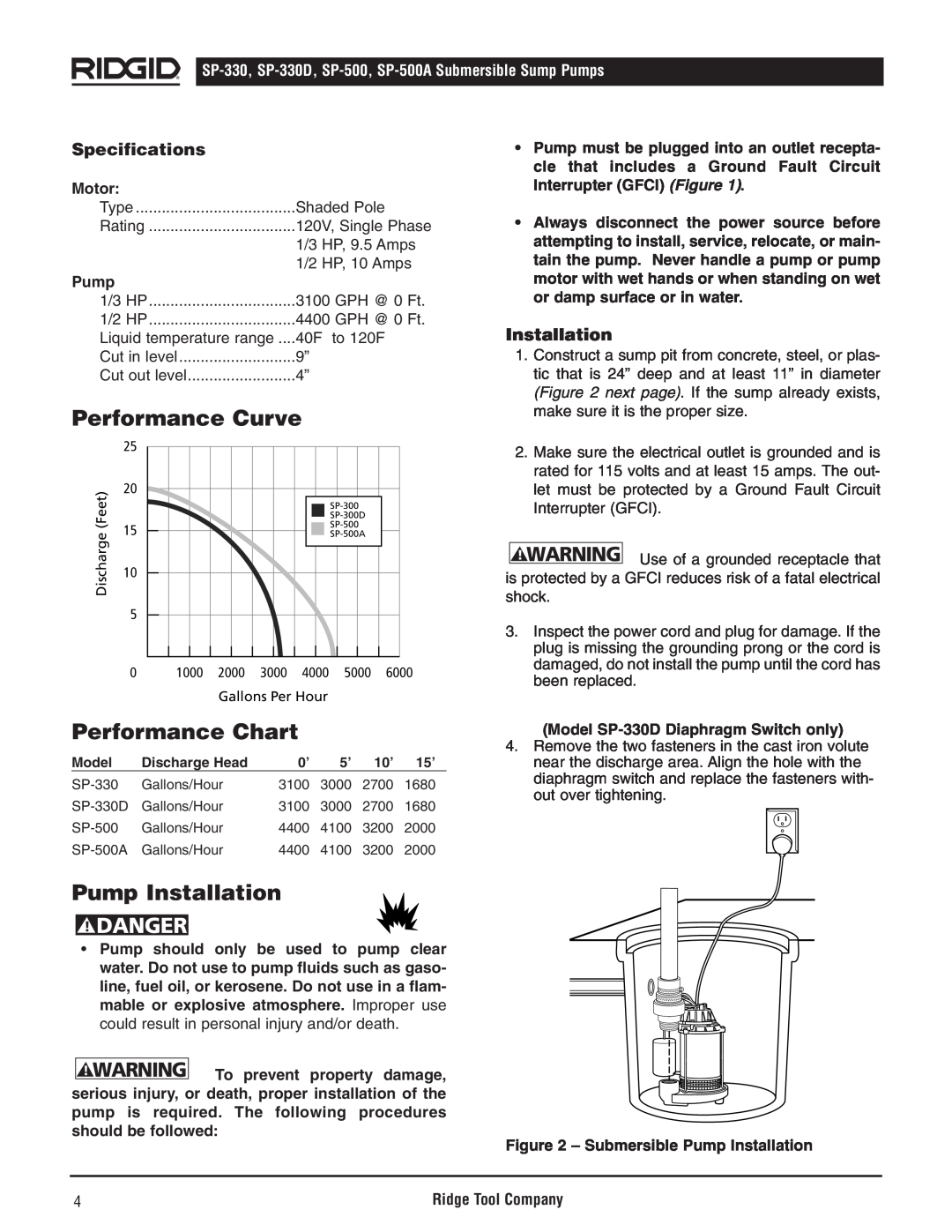 RIDGID SP-330D Performance Curve, Performance Chart, Pump Installation, Specifications, Motor, Danger, Ridge Tool Company 