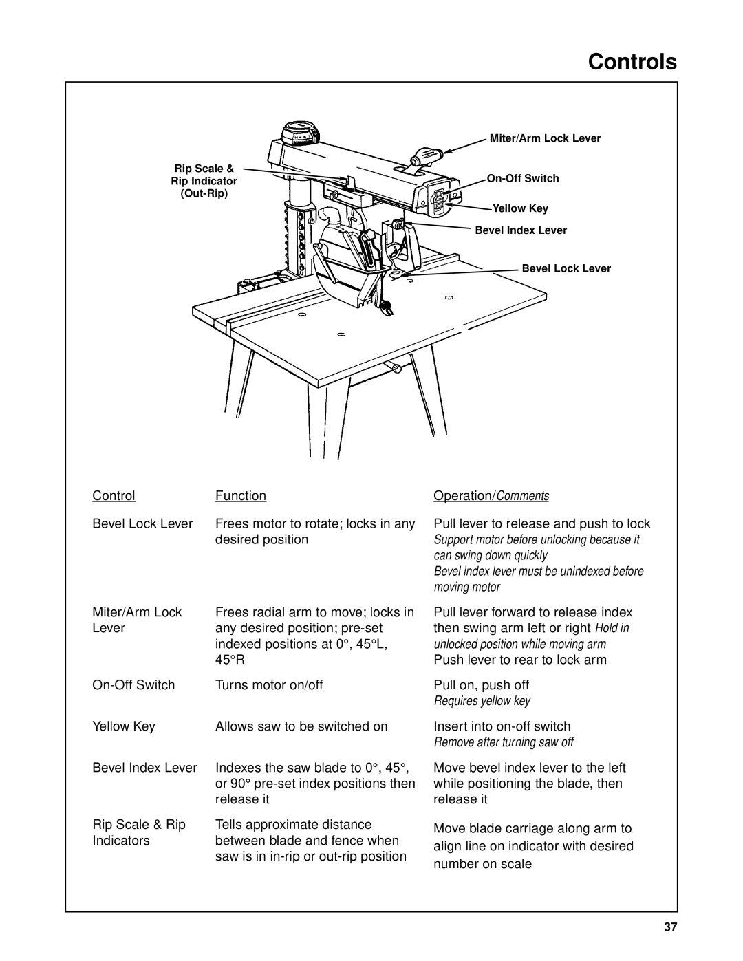 RIDGID SP6263 manual Controls, Bevel index lever must be unindexed before moving motor 