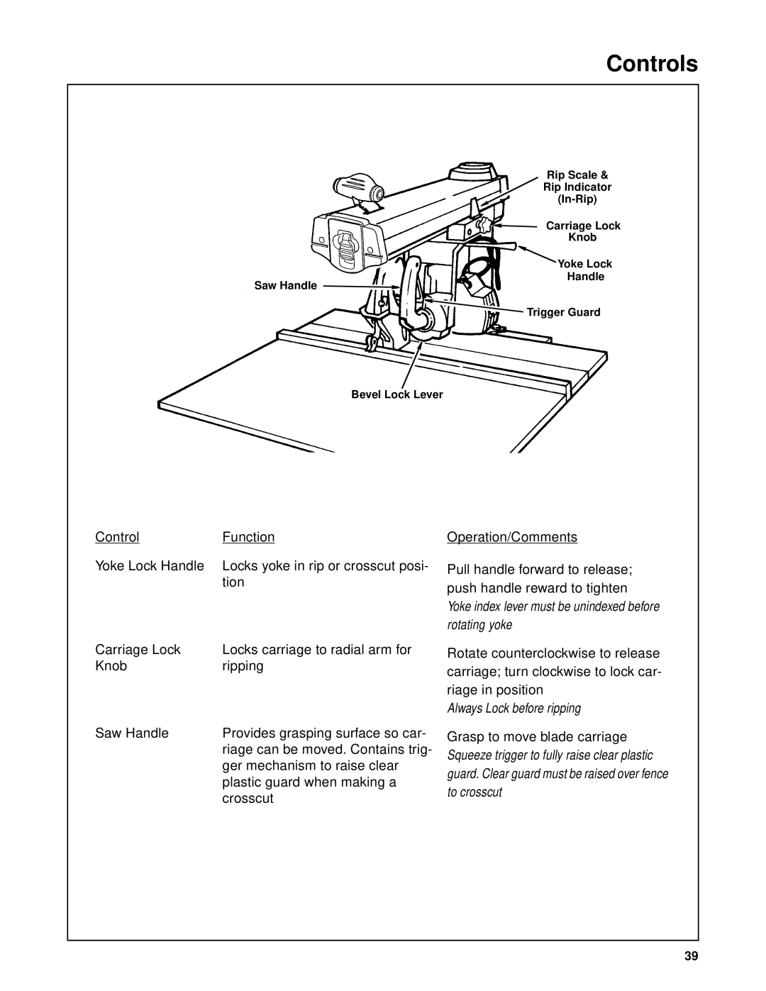 RIDGID SP6263 manual Always Lock before ripping 