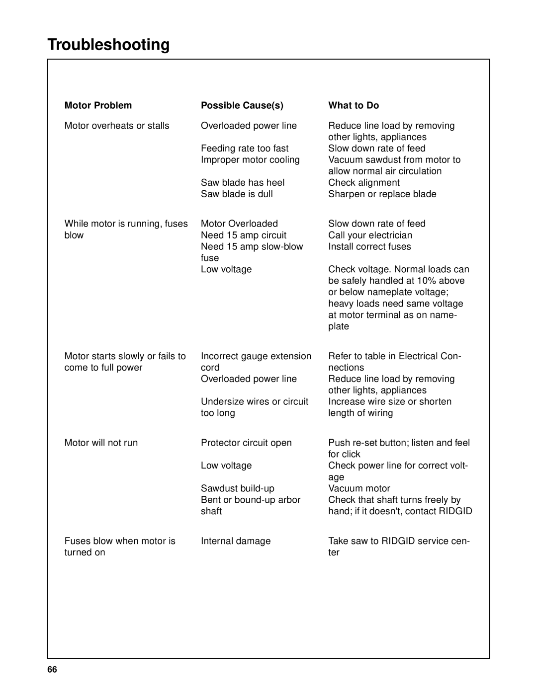 RIDGID SP6263 manual Motor Problem Possible Causes What to Do 