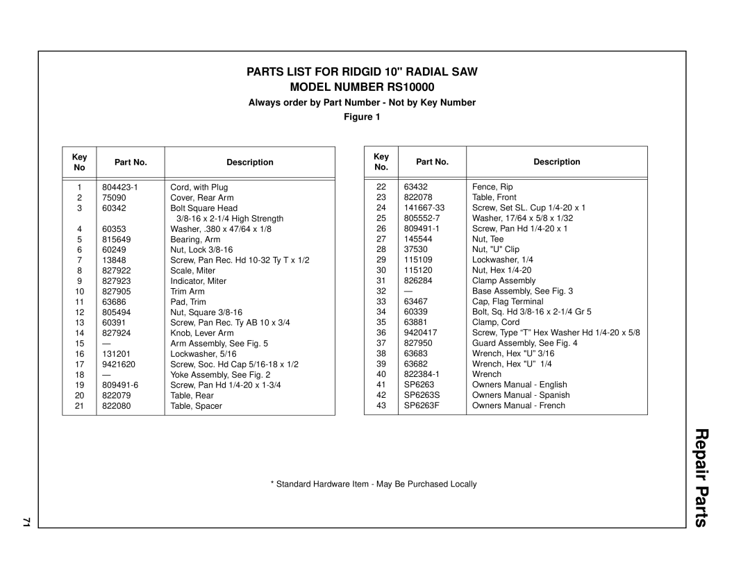 RIDGID SP6263 manual Repair Parts, Always order by Part Number Not by Key Number 