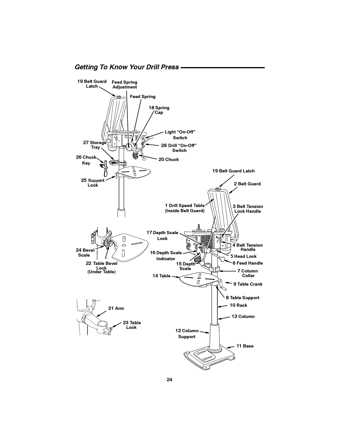 RIDGID SP6490 manual Getting To Know Your Drill Press, Rack 