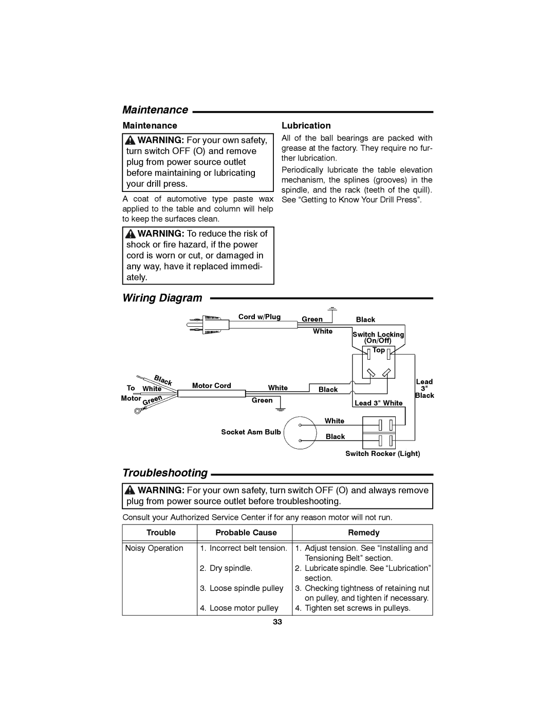 RIDGID SP6490 manual Maintenance, Wiring Diagram, Troubleshooting, Lubrication 