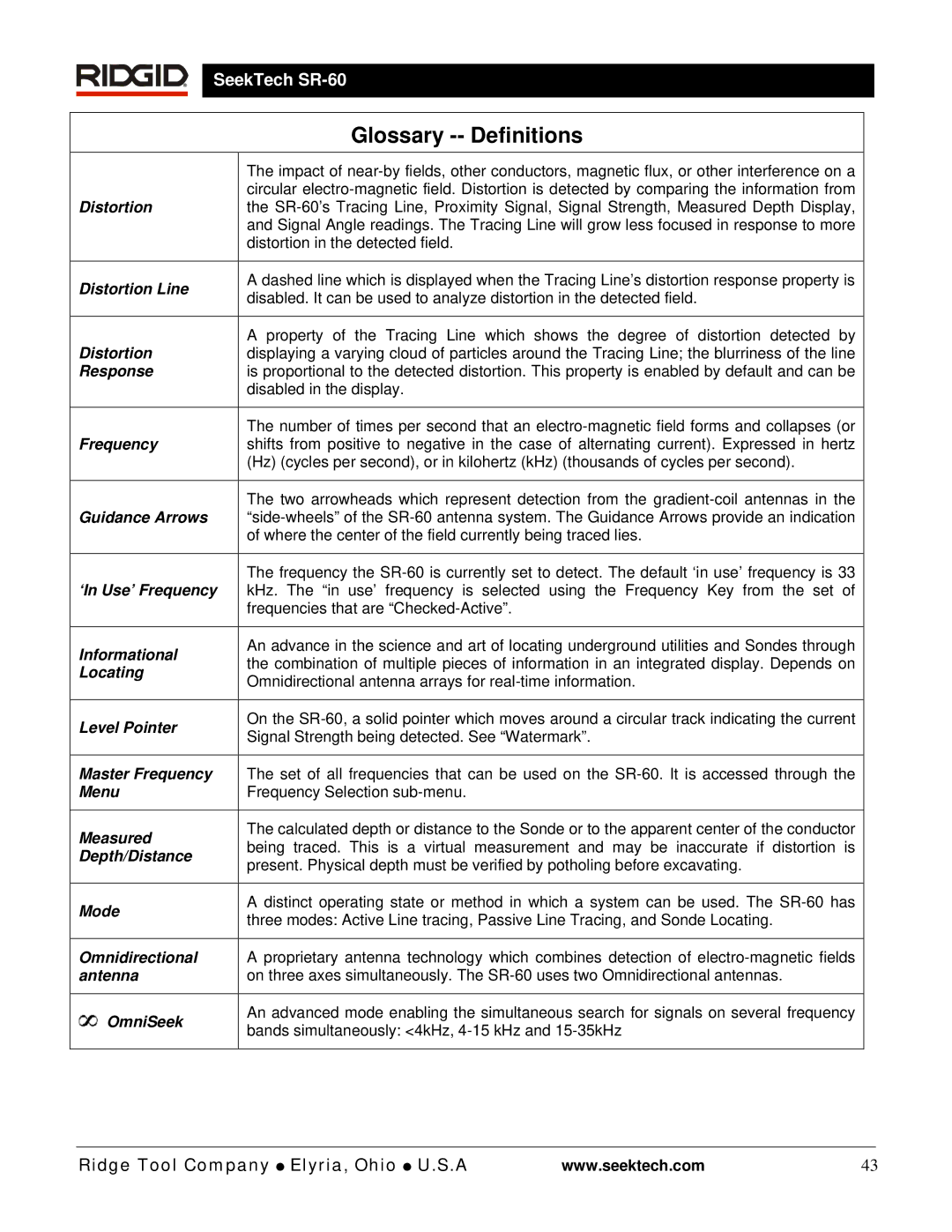 RIDGID SR-60 manual Glossary -- Definitions 