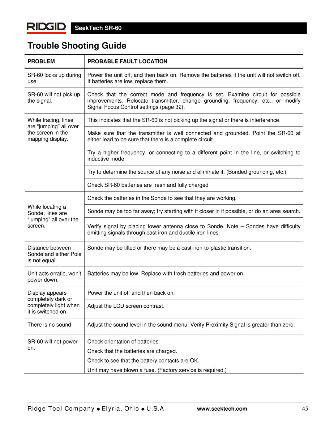 RIDGID SR-60 manual Trouble Shooting Guide, Problem 