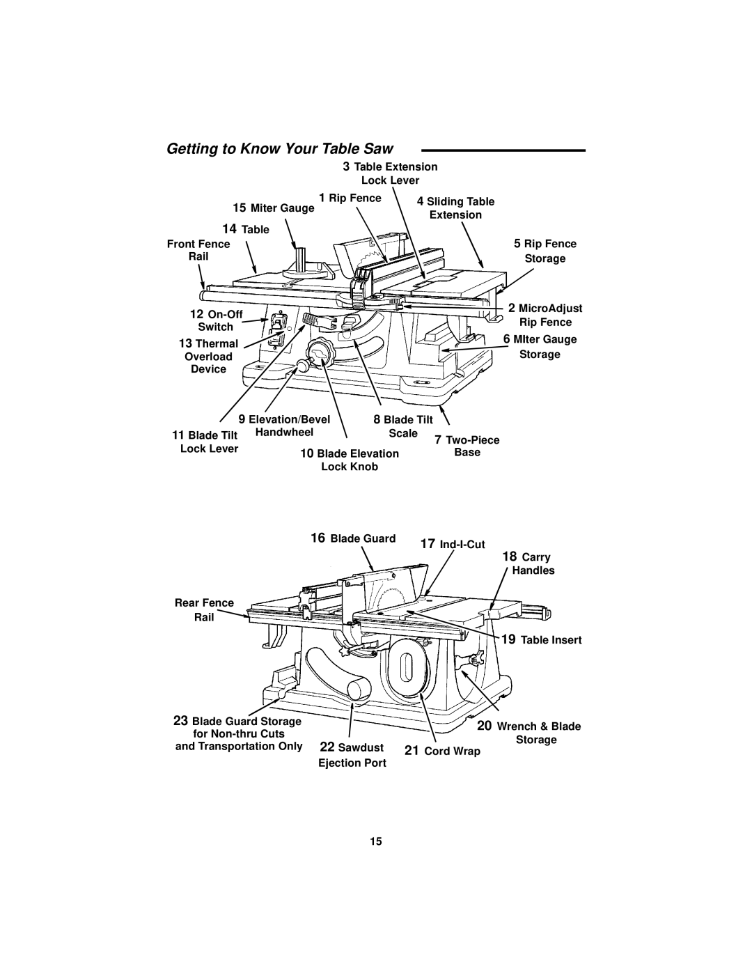 RIDGID manual Getting to Know Your Table Saw 