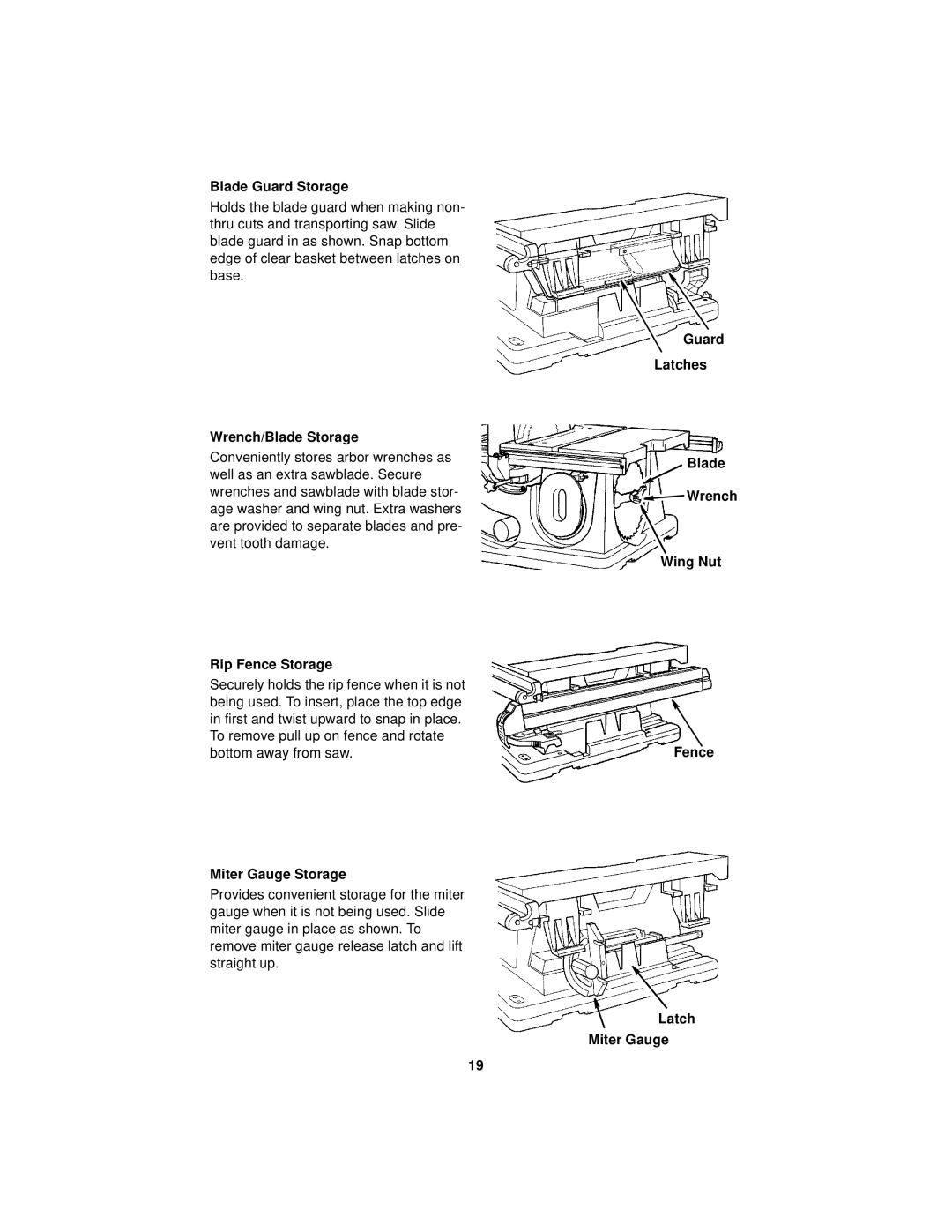 RIDGID Table Saw manual Wrench/Blade Storage, Rip Fence Storage, Miter Gauge Storage 