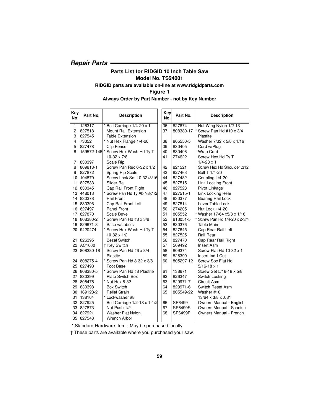 RIDGID Table Saw manual Always Order by Part Number not by Key Number, Key Description 