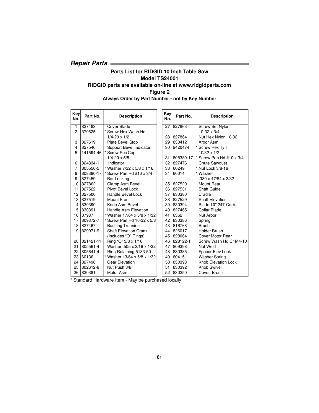 RIDGID manual Parts List for Ridgid 10 Inch Table Saw Model TS24001, Key Description 827483 Cover Blade 