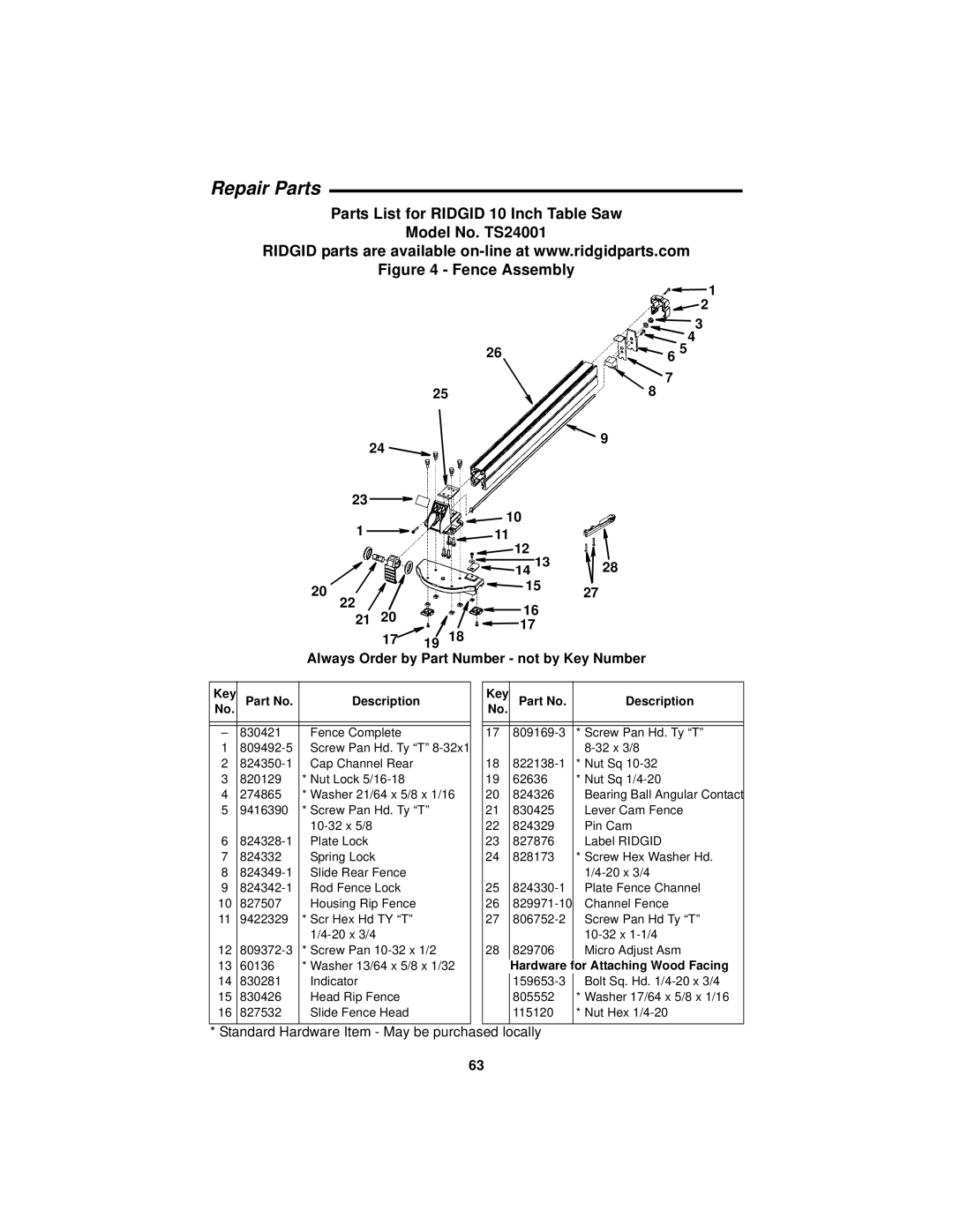 RIDGID Table Saw manual Fence Assembly 