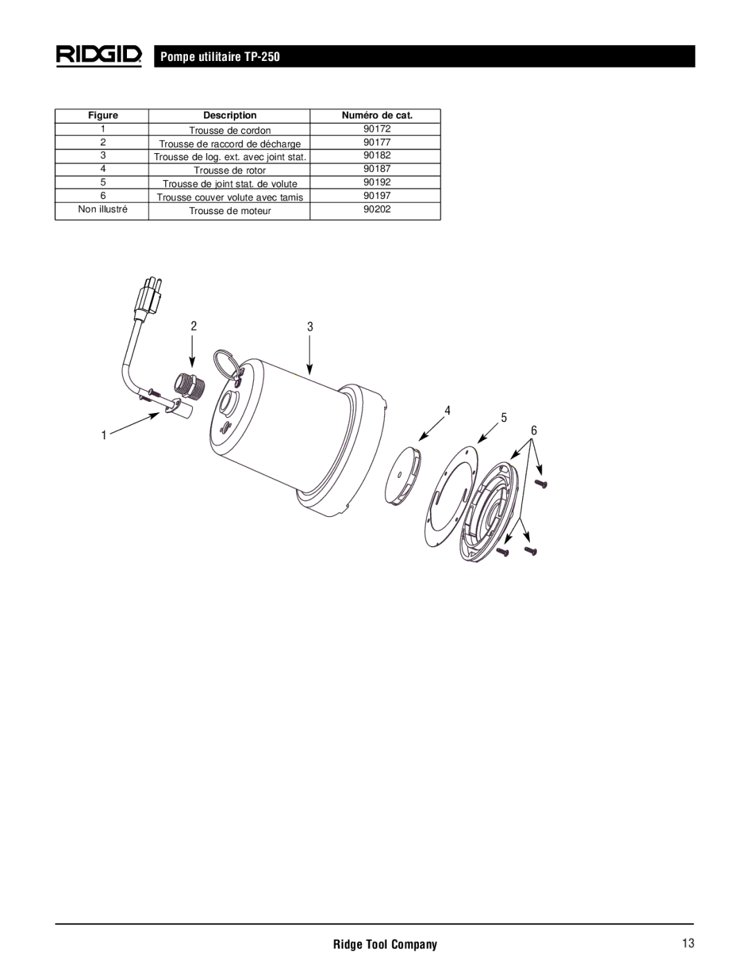 RIDGID TP-250 manual Description Numéro de cat 