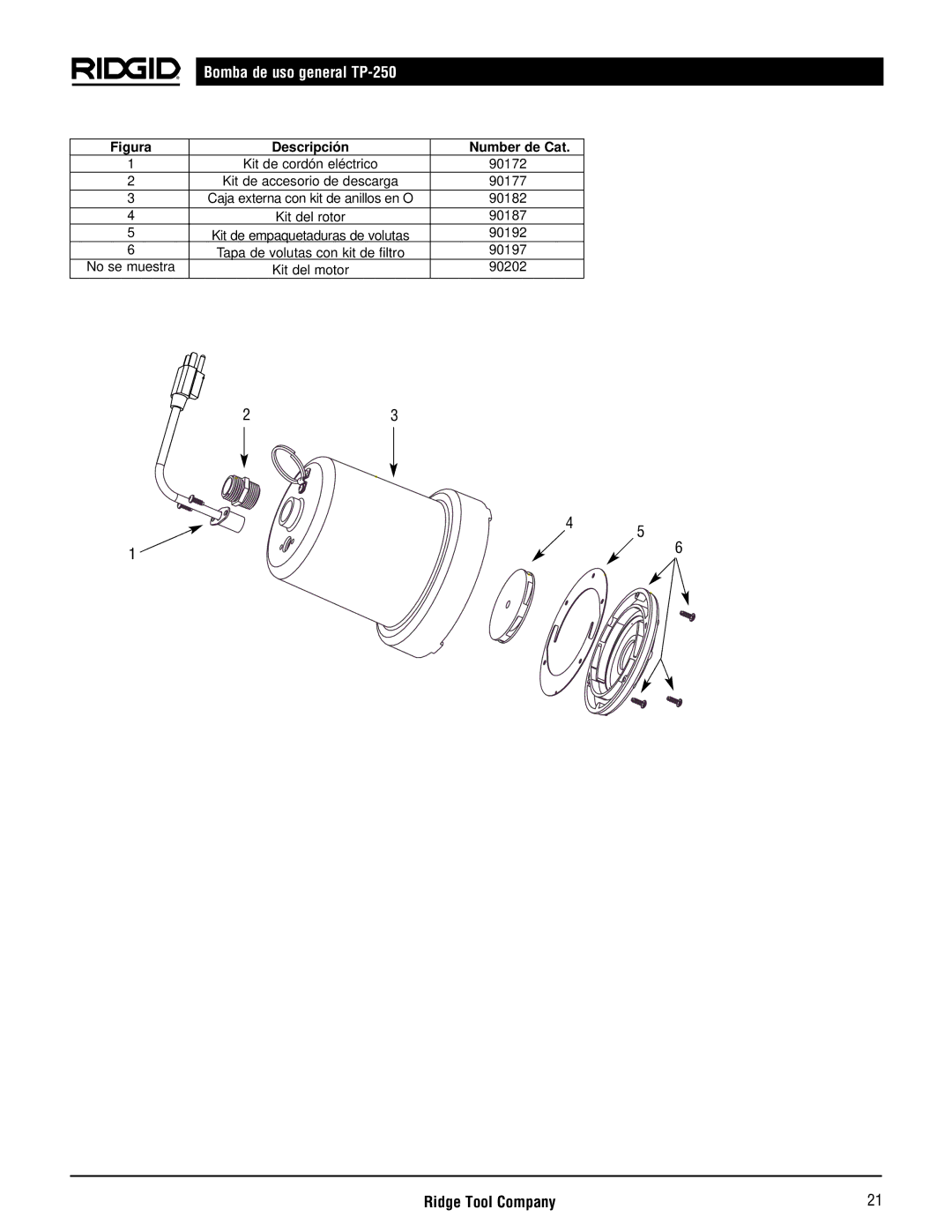 RIDGID TP-250 manual Figura Descripción Number de Cat 