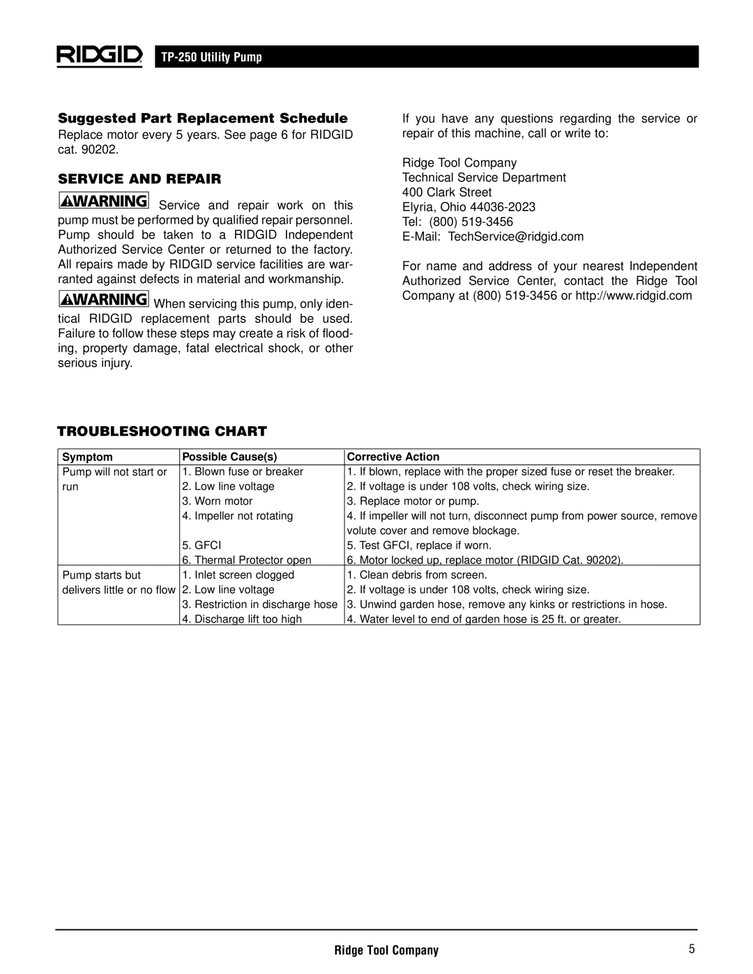 RIDGID TP-250 manual Suggested Part Replacement Schedule, Symptom Possible Causes Corrective Action 