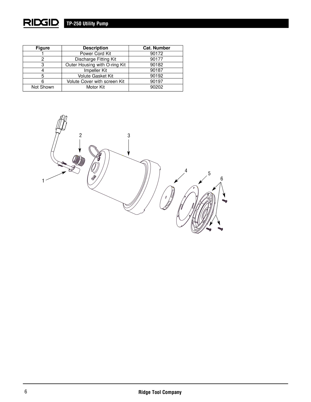 RIDGID TP-250 manual Description Cat. Number 