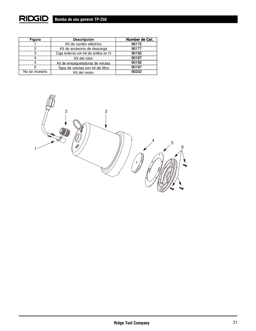 RIDGID manual Bomba de uso general TP-250, Ridge Tool Company, Figura, Descripción, Number de Cat 