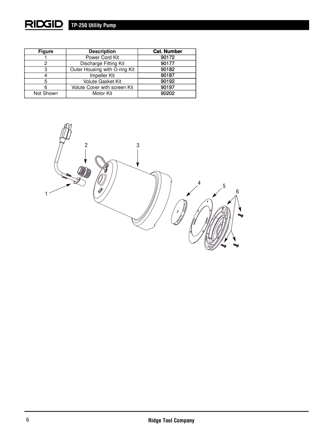 RIDGID manual TP-250Utility Pump, Description, Cat. Number, Volute Gasket Kit, Motor Kit 