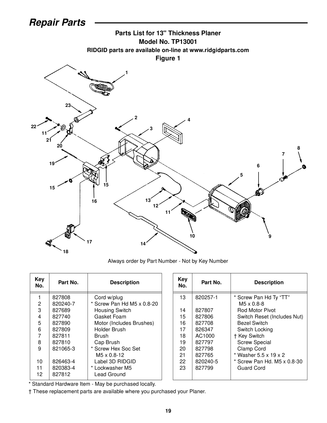 RIDGID TP1300 manual Repair Parts, Key Description 