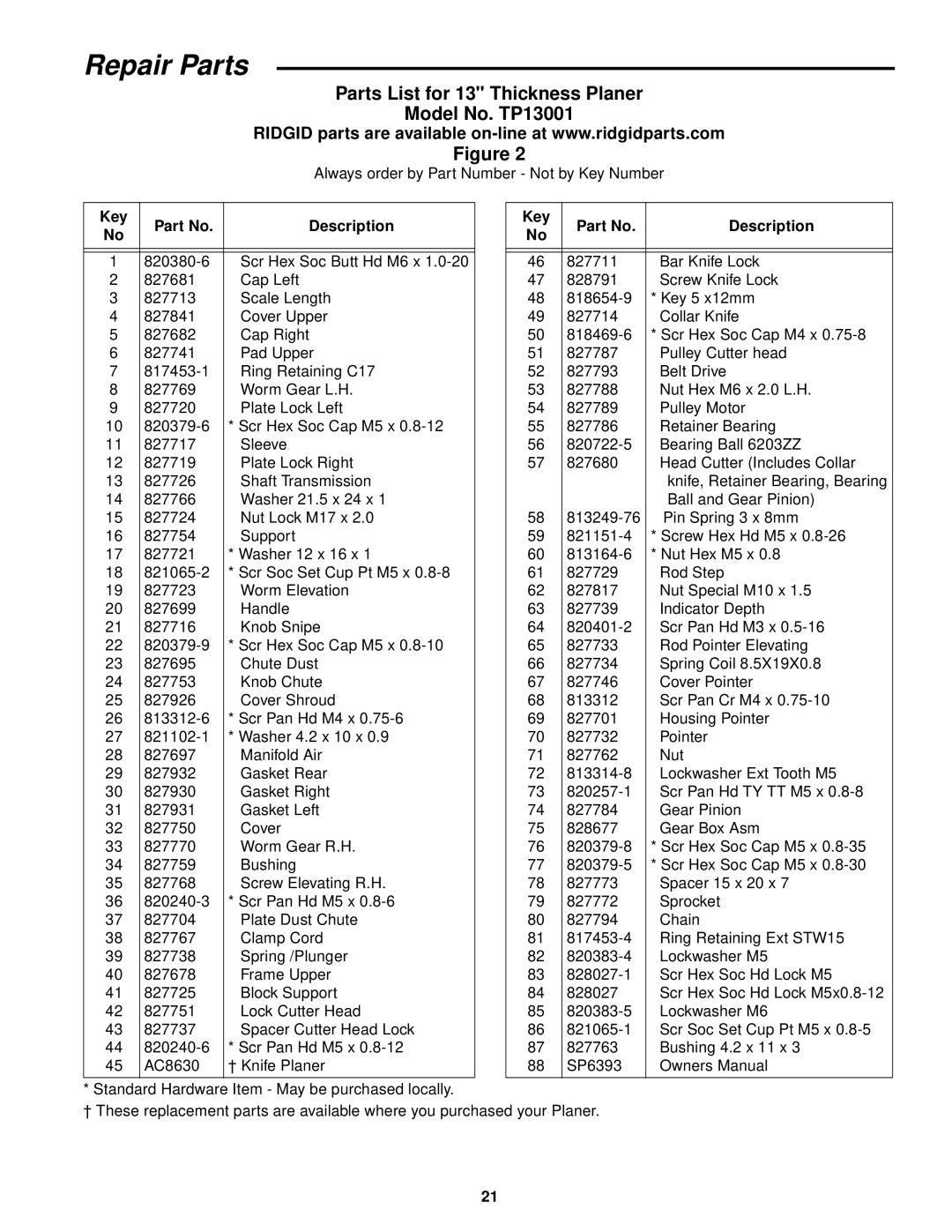 RIDGID TP1300 manual Repair Parts 