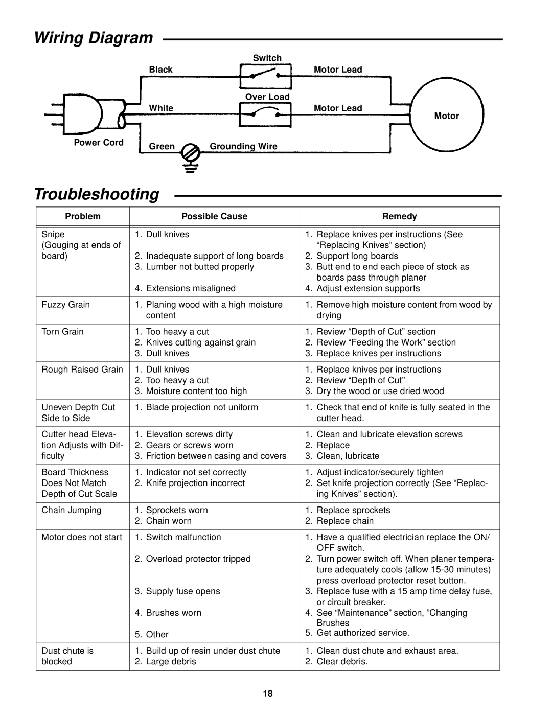 RIDGID TP1300 manual Wiring Diagram, Troubleshooting 