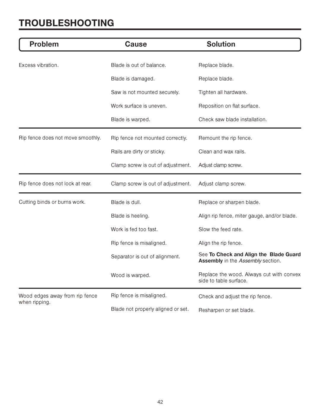 RIDGID TS2410LS manual Troubleshooting, See To Check and Align the Blade Guard 