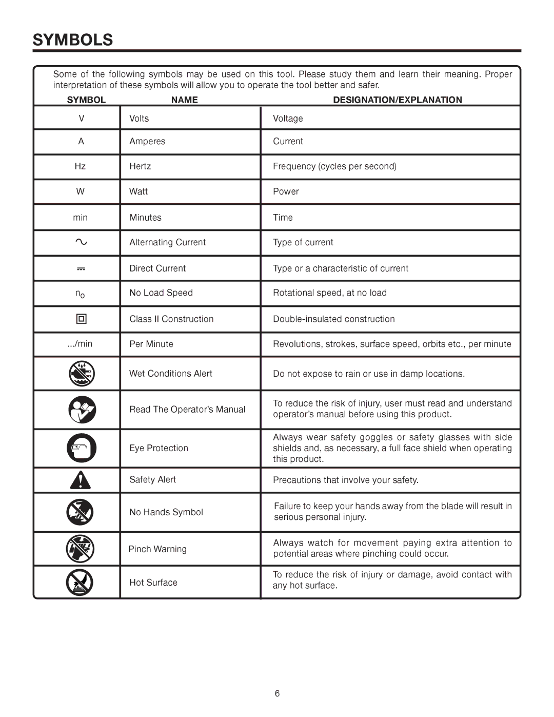 RIDGID TS2410LS manual Symbols, Symbol Name DESIGNATION/EXPLANATION 