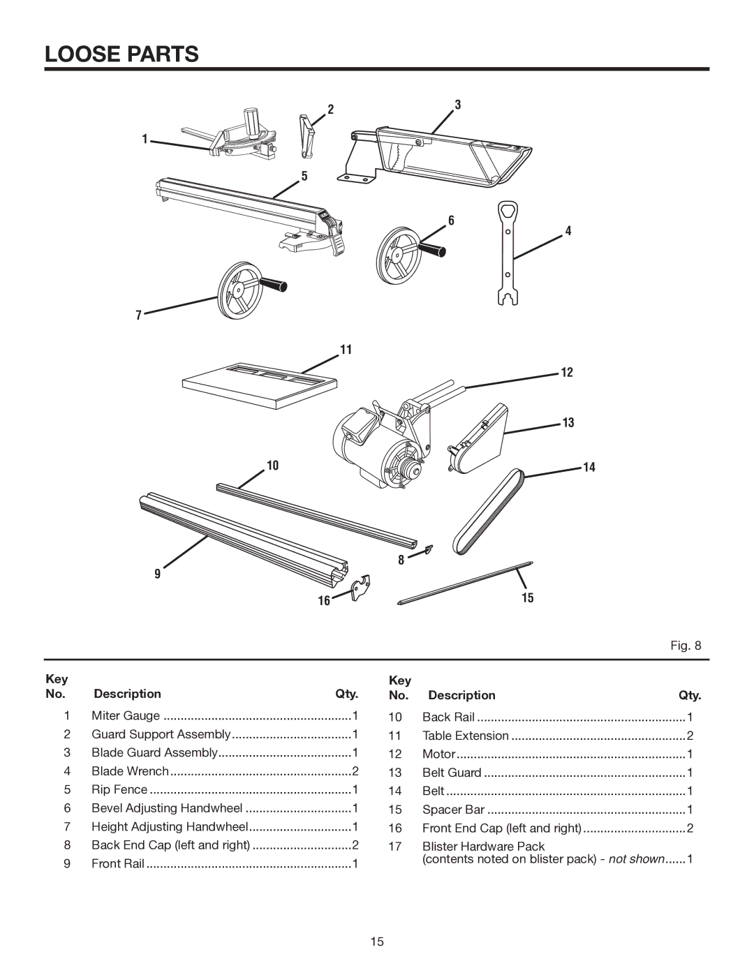 RIDGID TS3660 manual Loose Parts, Key Description Qty 