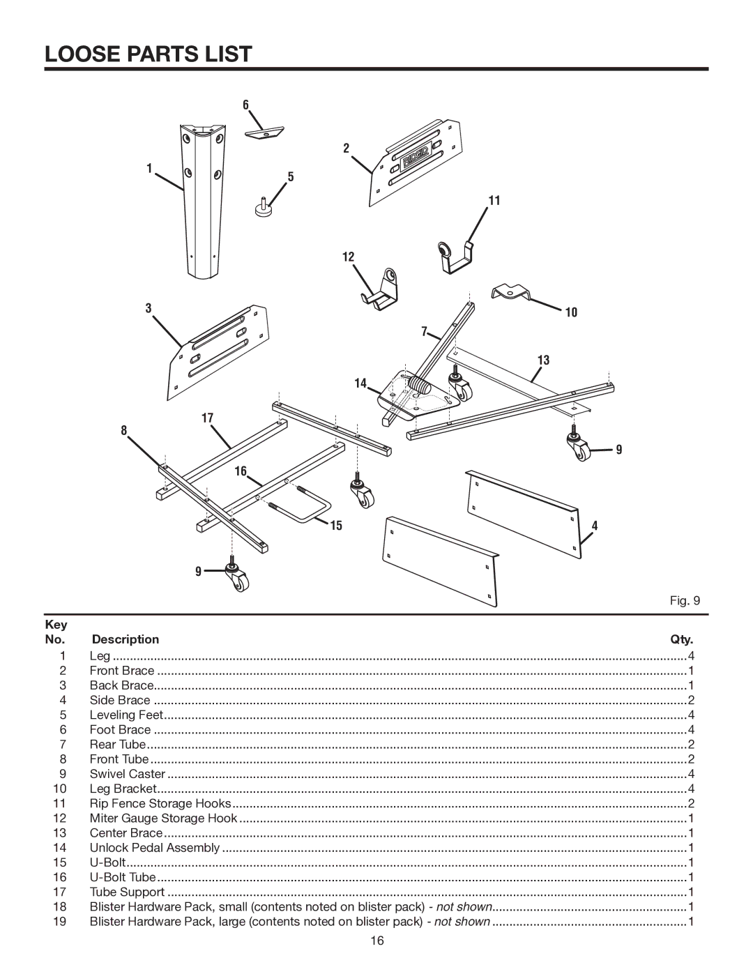 RIDGID TS3660 manual Loose Parts List 