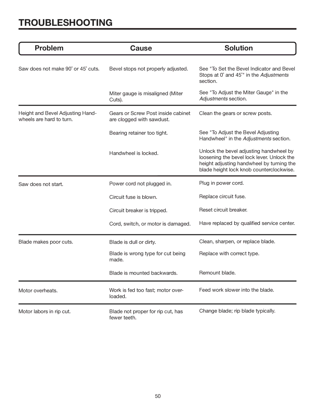 RIDGID TS3660 manual Solution 