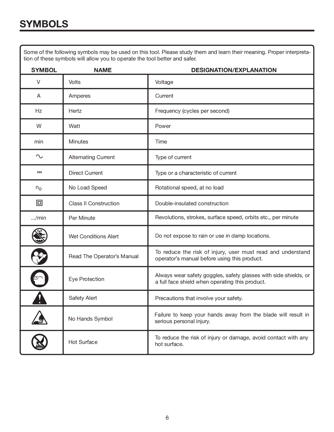 RIDGID TS3660 manual Symbols, Symbol Name DESIGNATION/EXPLANATION 